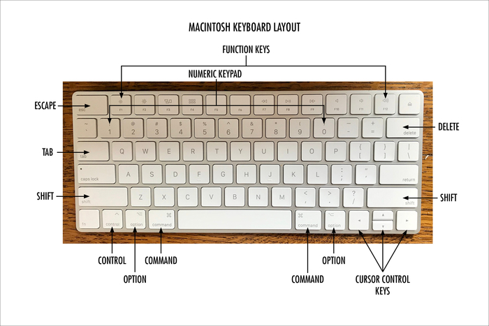 Command на клавиатуре. Клавиша Return на клавиатуре. Клавиша ретурн на клавиатуре. Клавиша Return на Mac. Клавиатура Macintosh.