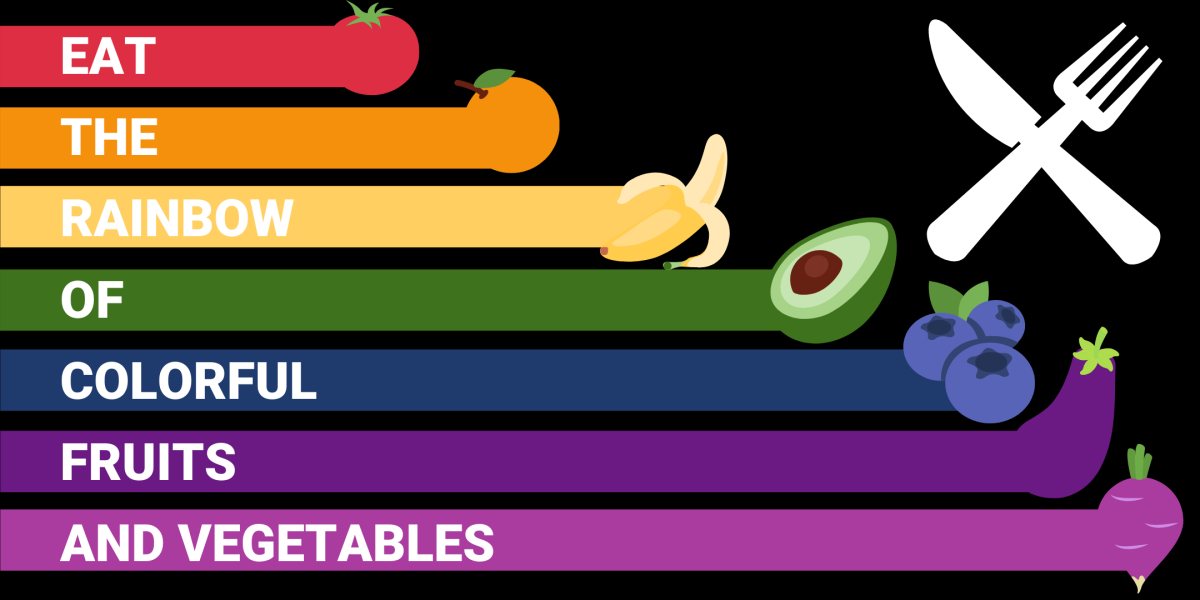 Eat the Rainbow of Colorful Fruits and Vegetables image